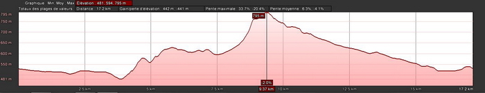 Profil course des moulins 2012  .jpg