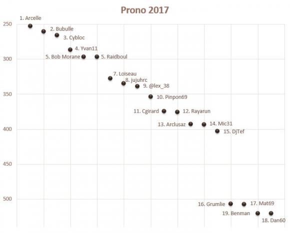 Prono 2017-16.JPG