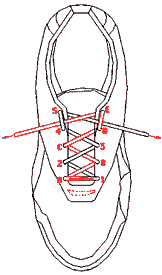 lacet-chaussure-1.gif