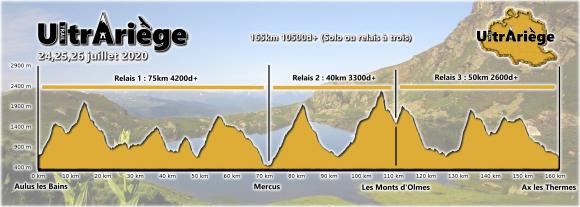 Profil 165 UltrAriège 1c1.jpg