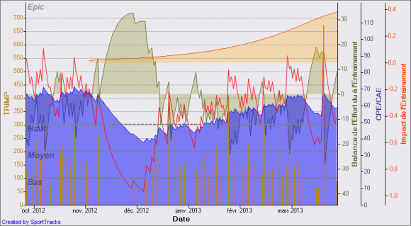 Chart 2013-04-15.png