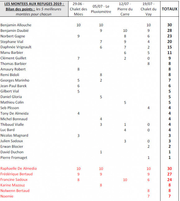 Resultats Totaux (4).png