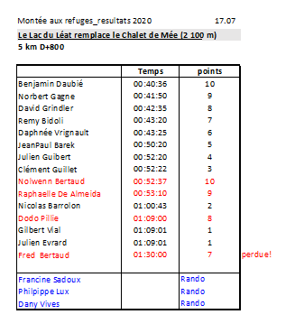 4. Chalet des Mées remplacé par le Lac du Léat 17-7-2020.png