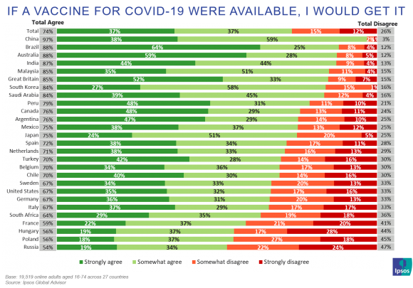 get-a-vaccine-for-covid-19-ipsos.png