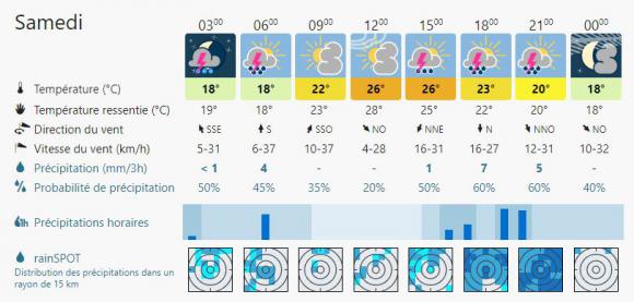 Météo.JPG