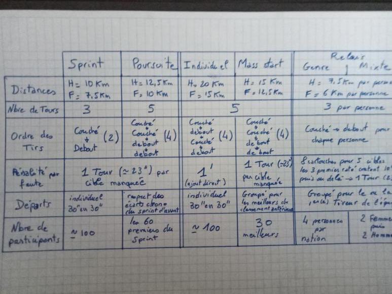 tableau biathlon Marat.jpg