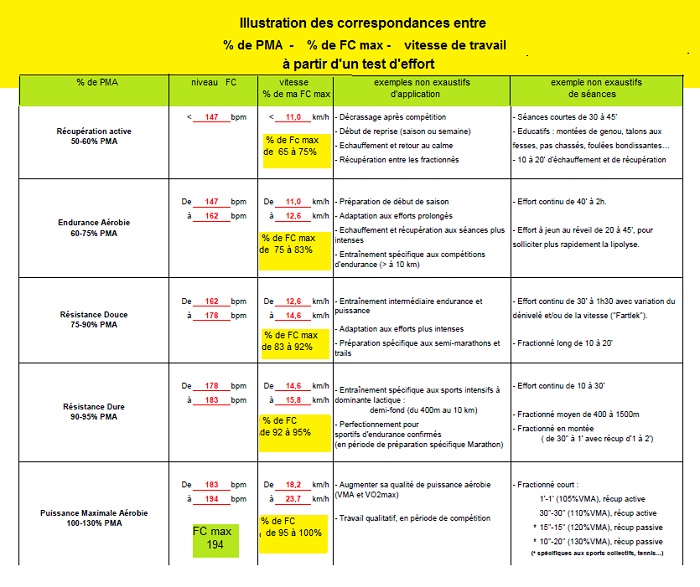 rapport % de Fc et % de VMA et Karvonen File