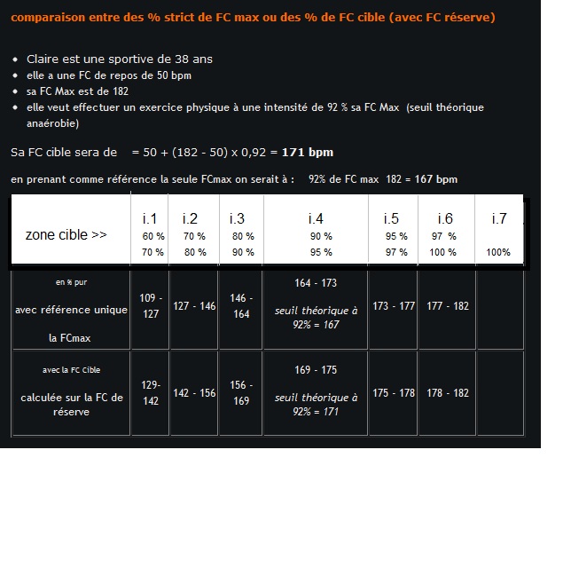 rapport % de Fc et % de VMA et Karvonen File