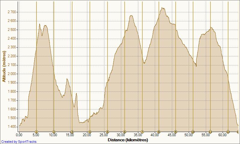 tour_de_la_grande_casse_23-08-2009_altitude_-_distance.jpg