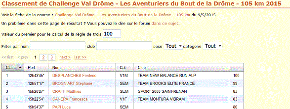 resultats complets