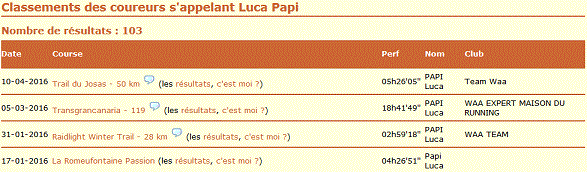 resultats complets