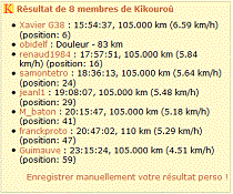 resultats perso