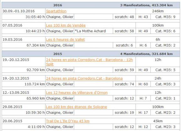 6j 2016 Chaigne Olivier.JPG