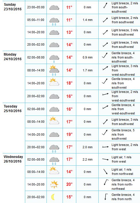 6j météo yr.JPG