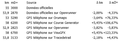 GPX-fiabilité.gif