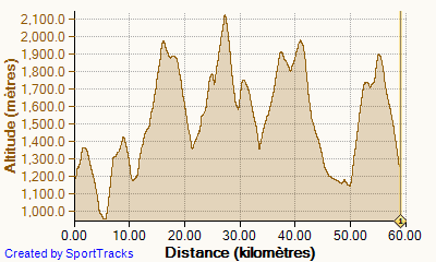 Course à pied 7-7-2012, Altitude.png