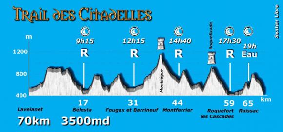 Profil Citadelles 70km.jpg