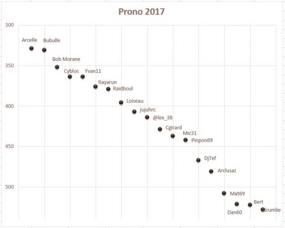 Prono 2017-12.JPG