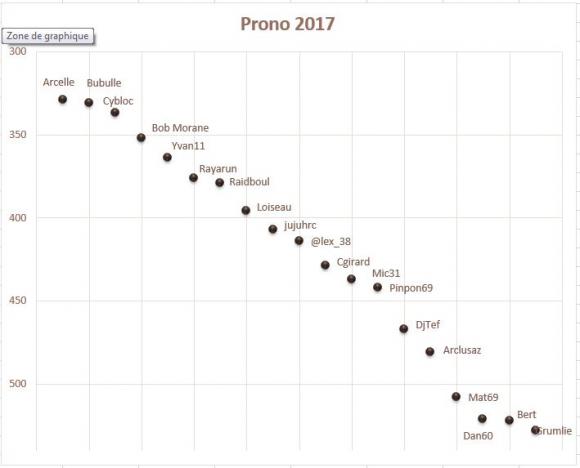 Prono 2017-12.JPG