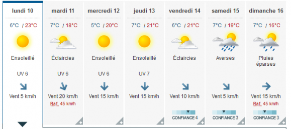 Météo Citadelles.png