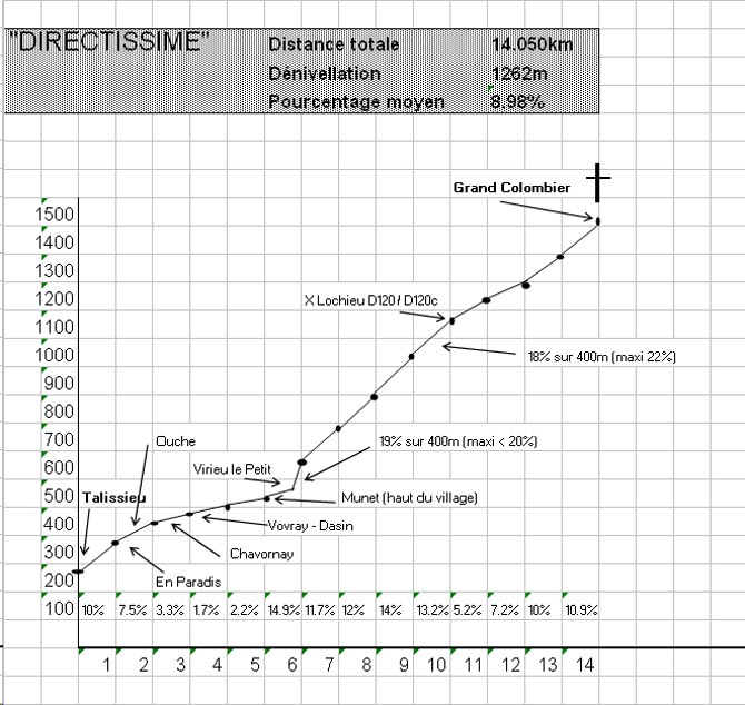 Grand Colombier-Petit Virieu %.jpg