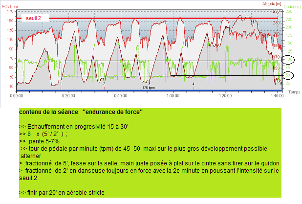 endurance de force bloc selle_danseuse.png