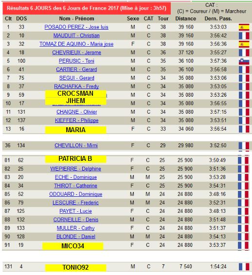 Classement 4h.JPG