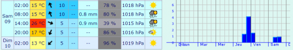 météo.PNG