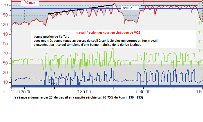 cinétique VO2 sur 30-30.png
