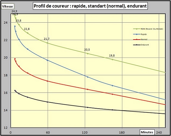ProfilCoureur v01.jpg