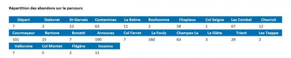 Abandons UTMB 2017.JPG