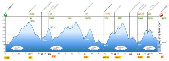 profil_ultrarace2018.jpg