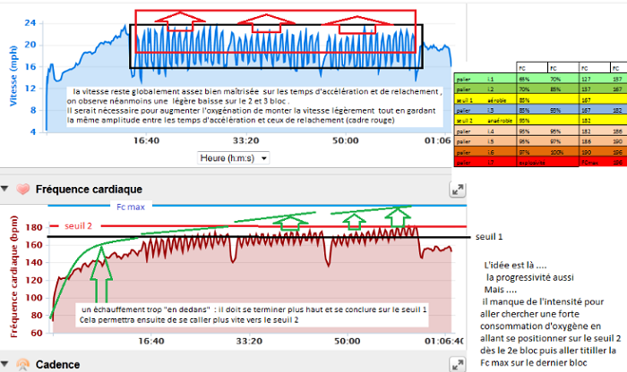 cinétique VO2 sur 30-30. échauff --.png