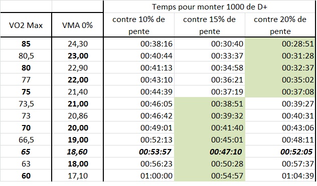 Correspondance VO2-VMAa.jpg