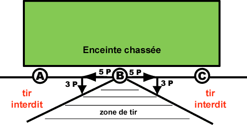 sec_tir.gif