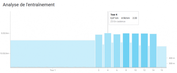 strava_tours_entrainement.PNG