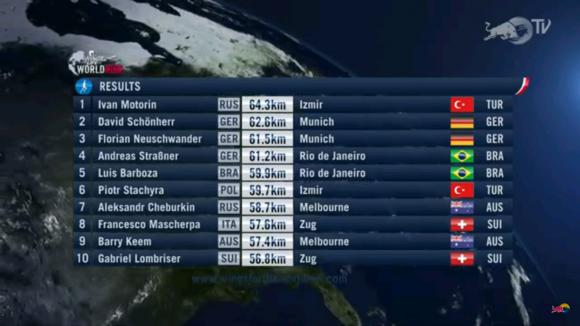 world run result.jpg