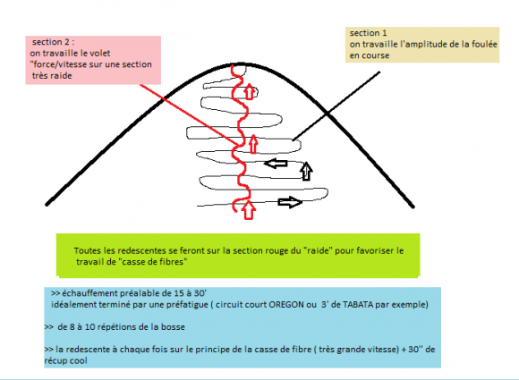 endurance de force multi-pente.png