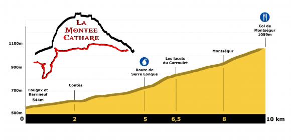 Profil Montée Cathare V1b.jpg