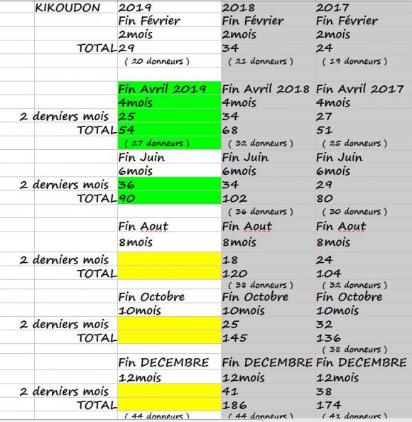 2019-07 KIKOUDON FIN JUIN.JPG