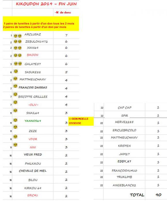 2019-07-10 KIKOUDON.JPG