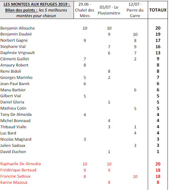 Resultats Totaux (3) (1).png