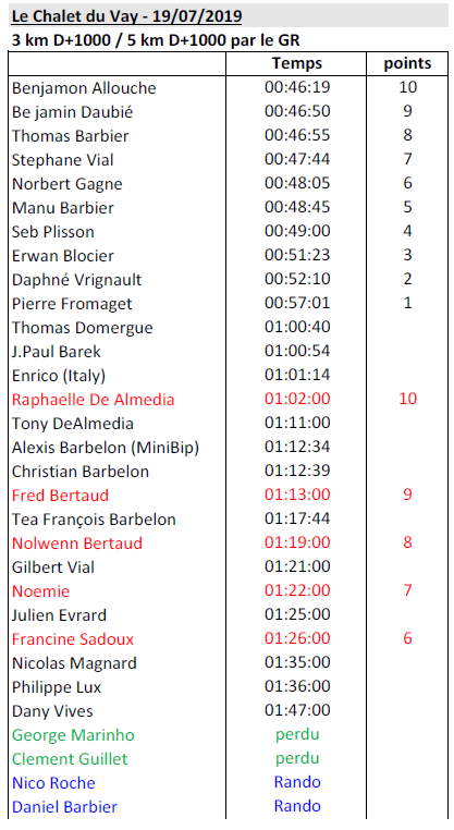 Resultats 19.07.2019_Vay.png