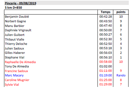 Resultats 09.08.2019_Pincerie.png