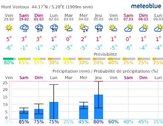 Ventoux_météo.gif