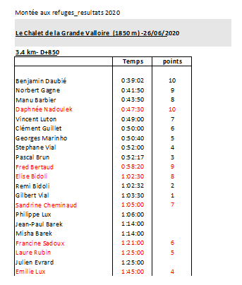 1.La Grande Valloire 26-6-2020.PNG