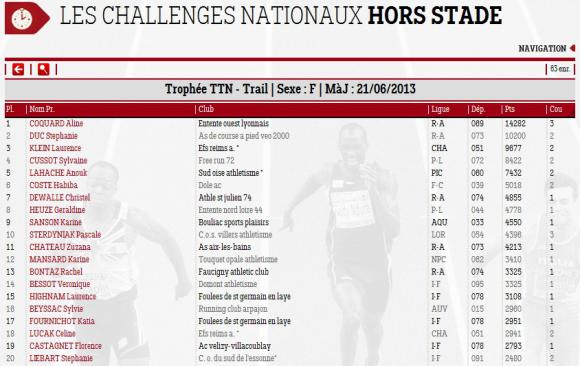 TTN - Classement au 21 juin 2013.jpg