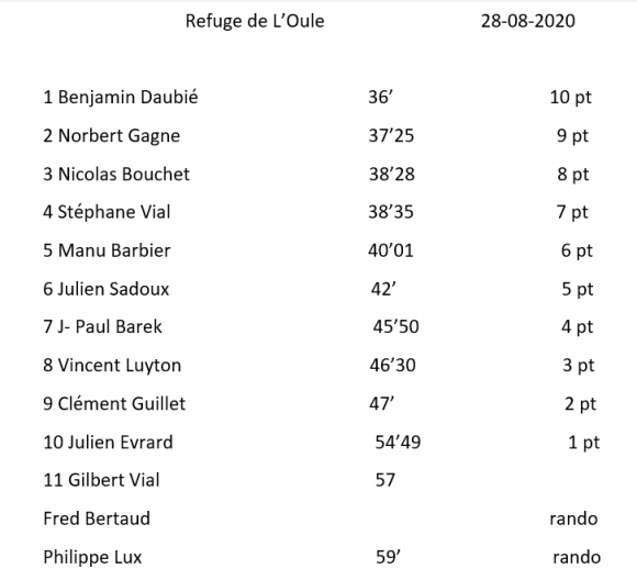 10.Refuge de L.oule 28.08.2020.png