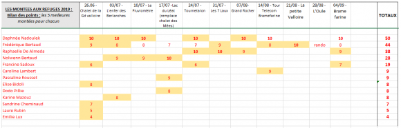 Bilan au 04.09.2020 (femmes).png