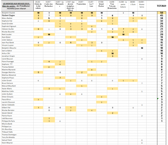 Bilan au 04.09.2020 (1).png